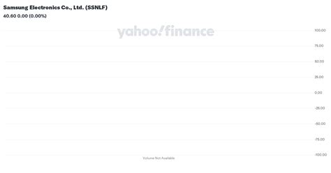 SSNLF Interactive Stock Chart .